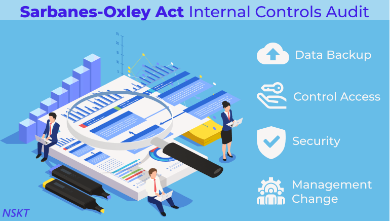 Comprehensive Guide to Sarbanes-Oxley (SOX) Audit & Compliance in 2021